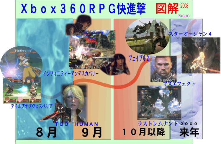 図解rpg.gif